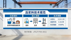 石棉本地工厂讲解：说一遍公路压浆料和铁路压浆料的区别